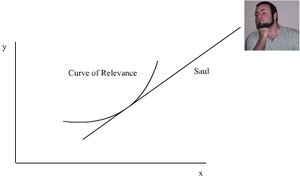 Saul = King of Tangents.